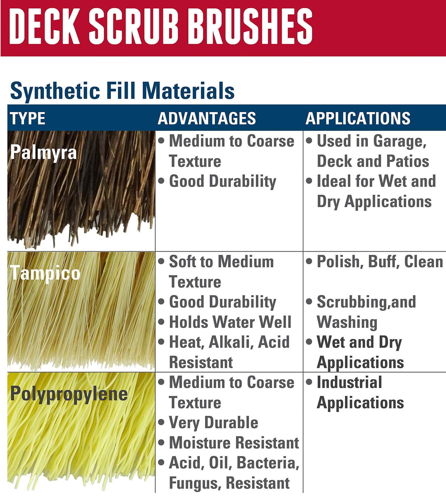 Weiler 44438 12" Block Size, 6 X 20 No. Of Rows, Wood Block, Polypropylene Fill, Deck Scrub Brush, Yellow