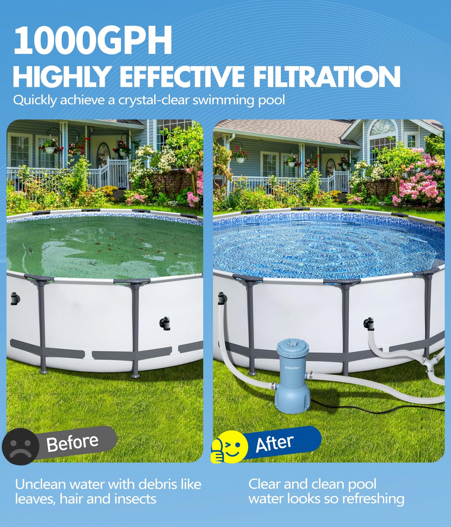 KimFilter Pro Series 1000 GPH Above Ground Pool Filter Pump, Powerful Pool Cartridge Filter Pump, Water Circulation and Filtration System -Improved Water Clean & Clarity, Pools Pumps Above Ground-Blue