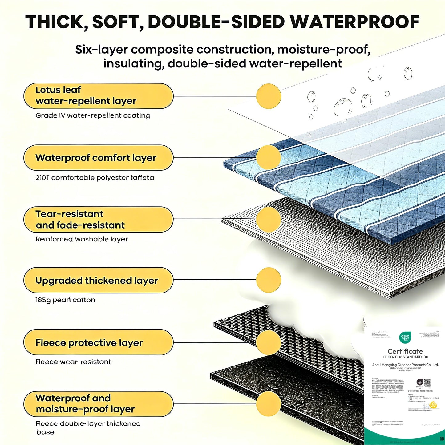 HX&OD Extra Large Picnic Outdoor Blanket, 80”x80” Waterproof Picnic Mat Foldable Camping Blanket Portable with Carry Strap for Beach Mat Outdoor Camping Party(Grey&Green)