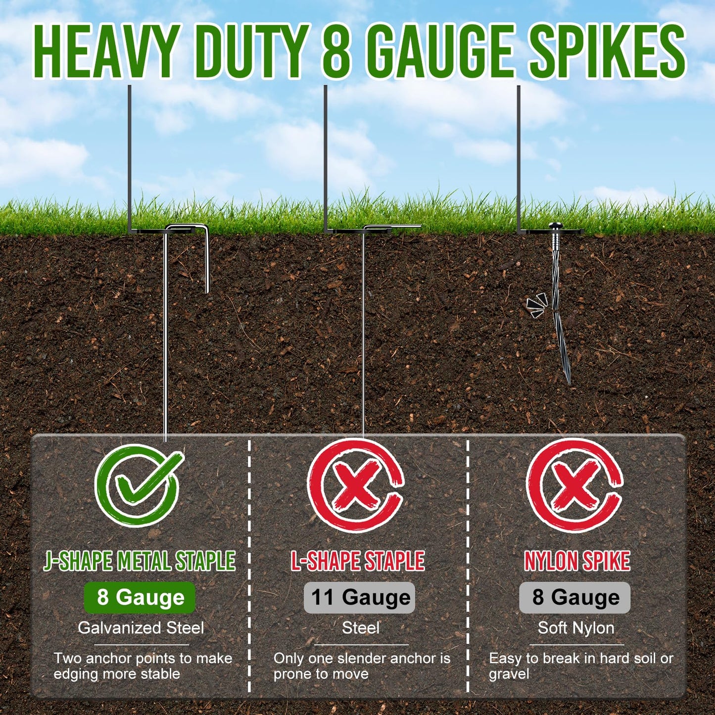 Landscape Edging 4 Inch Tall 20FT with 30Pcs Metal Spikes, Plastic Garden Edging Border Landscape Edging Border Lawn Edging for Landscaping, Flower Bed, Yard