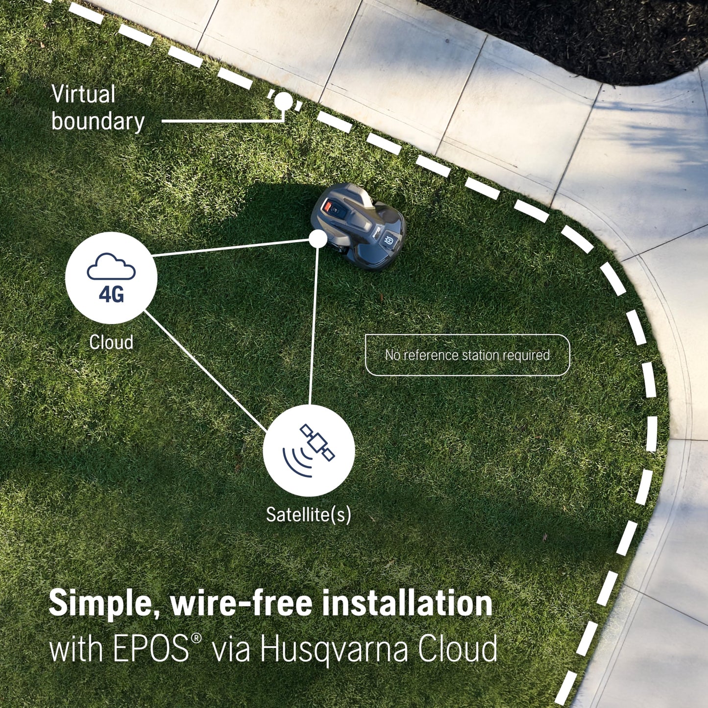 Husqvarna Automower® iQ Series 410 iQ, Robot Lawn Mower